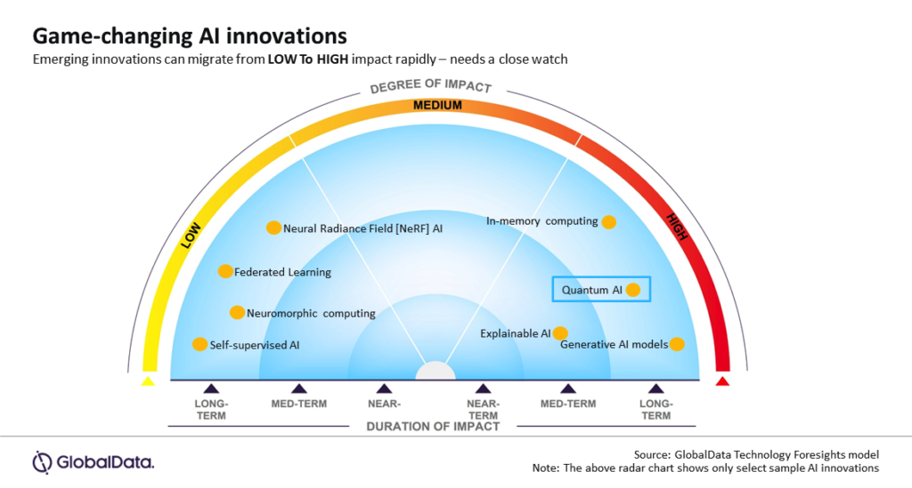 Quantum AI next big thing in AI evolution | AIMFG INSIGHTS